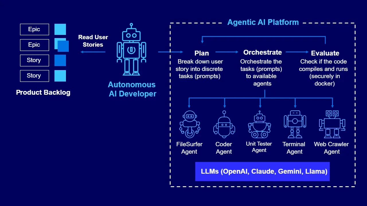 Illustration of AI agents automating business process workflows