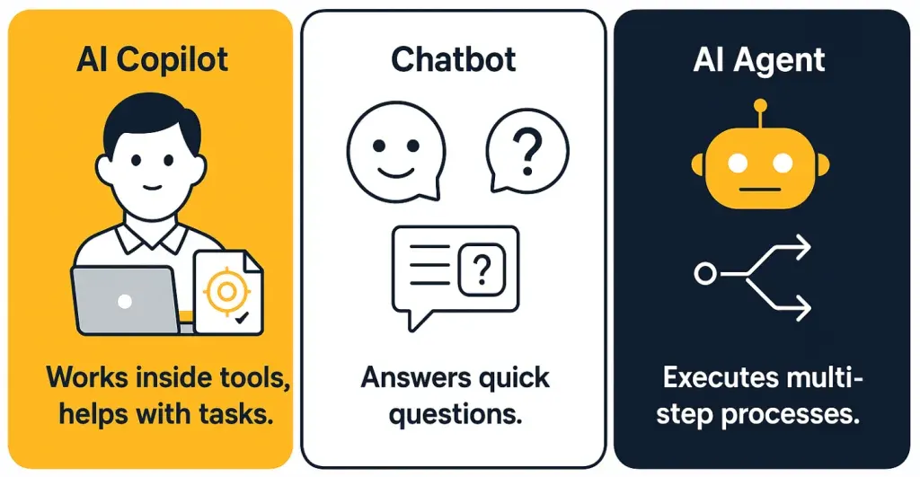 Person using an AI copilot assistant for everyday office work