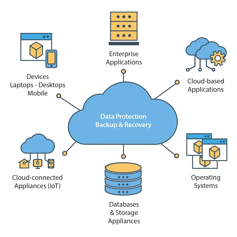 Illustration of data backup and recovery for business protection