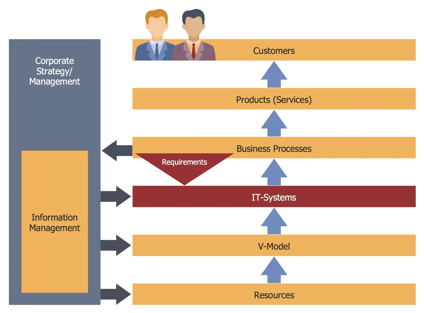 Business process map with swimlanes showing how work flows