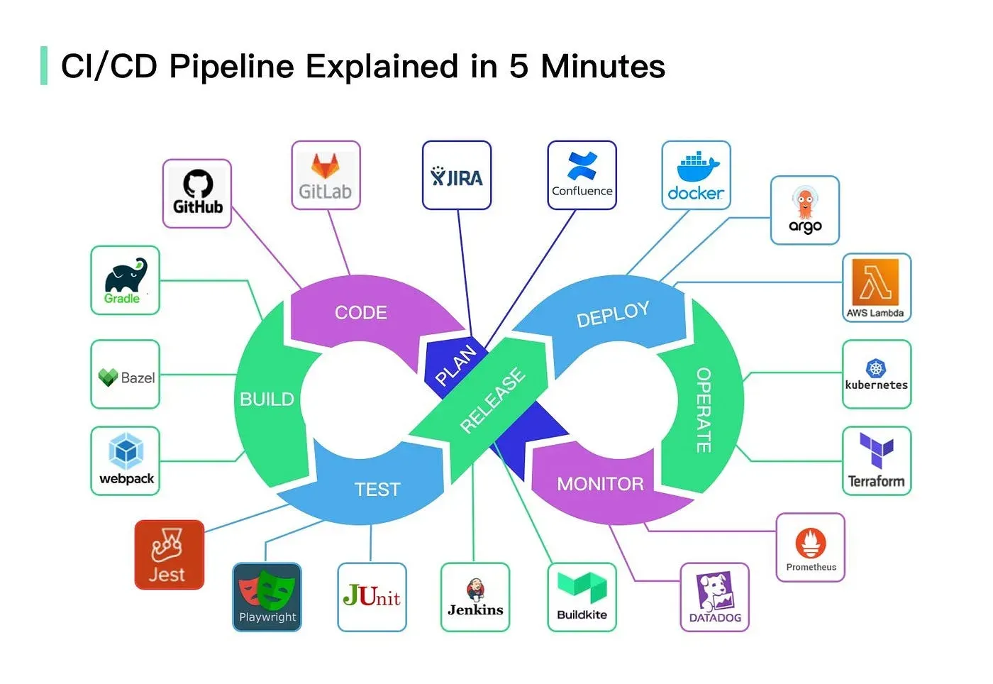 Developer receiving fast feedback from a CI/CD pipeline
