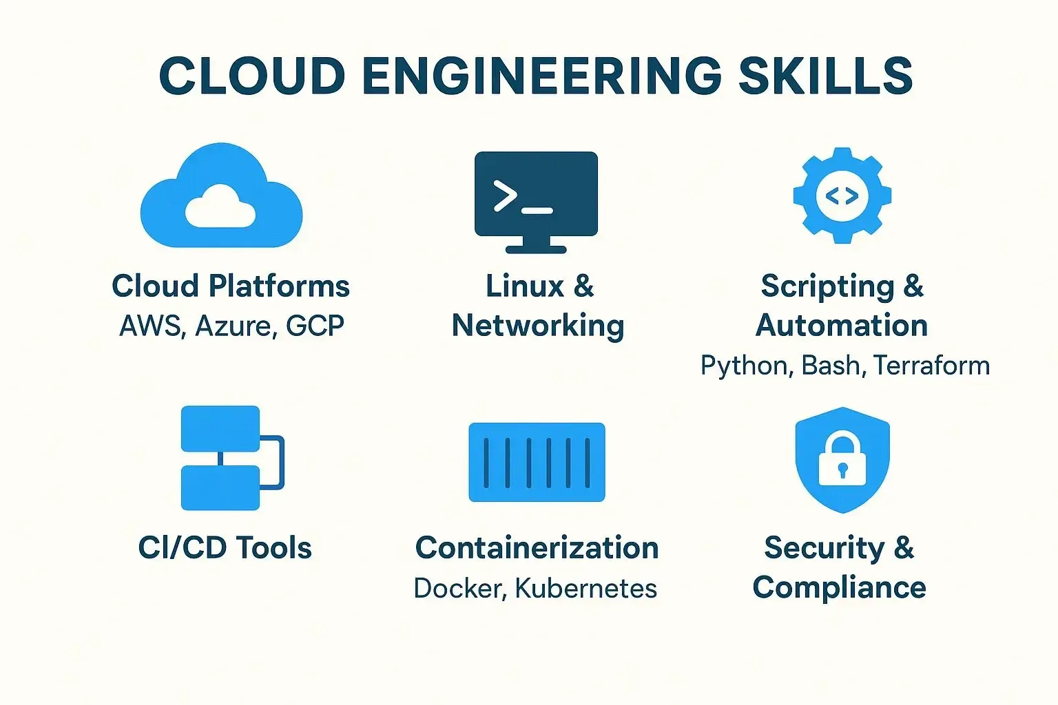 Data center servers representing cloud infrastructure