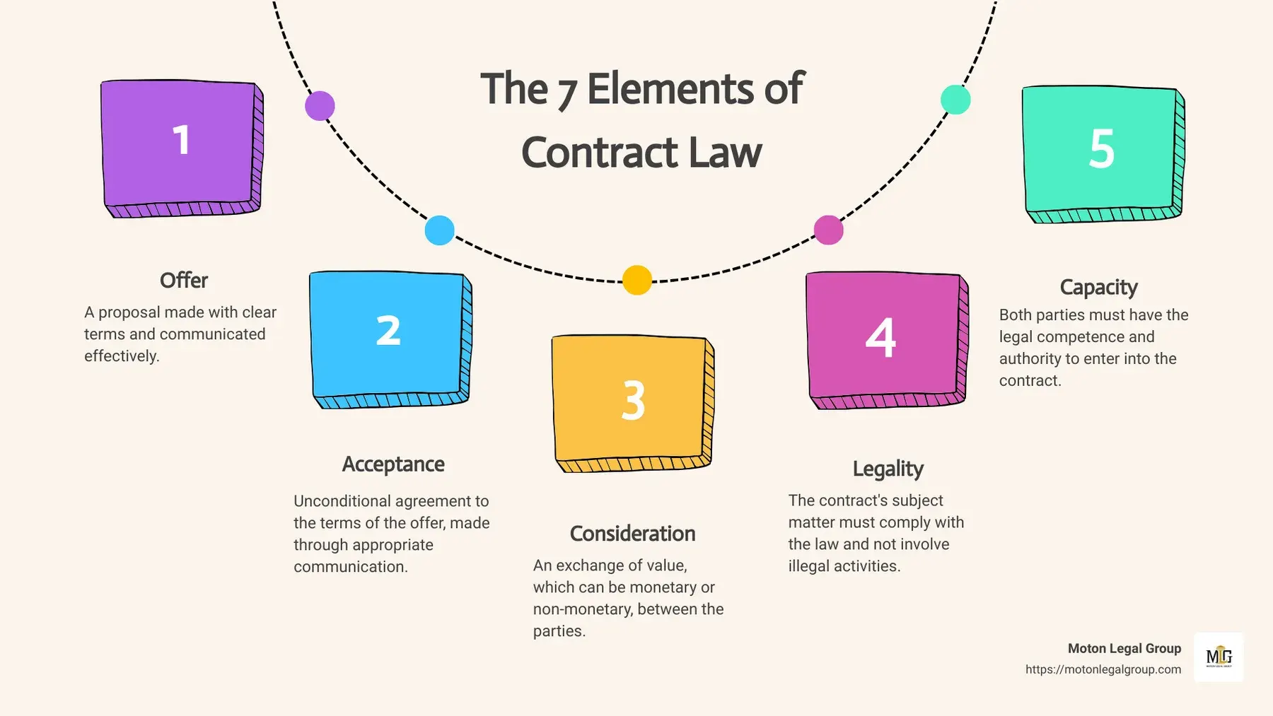 Consultant reviewing a client contract