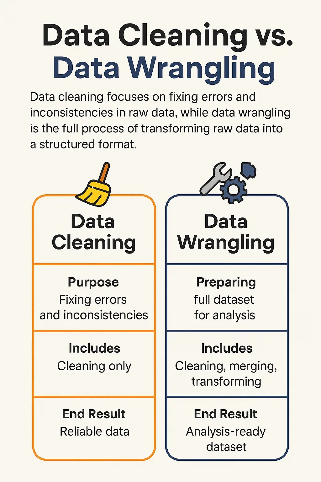 Messy data being cleaned and organized with pandas