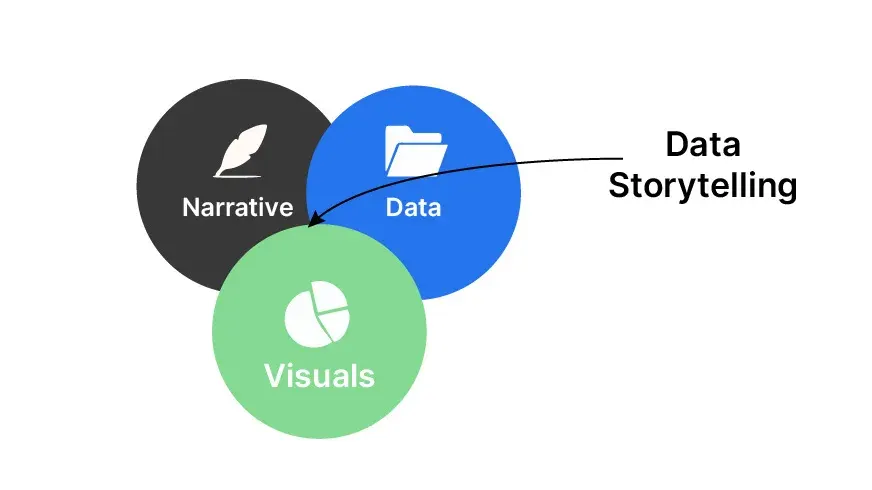 Analyst presenting data insights as a story