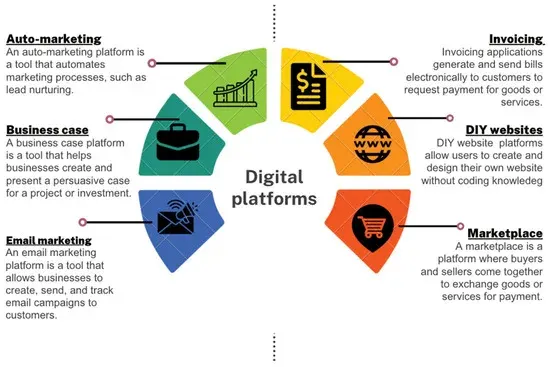 Small business owner digitalizing operations