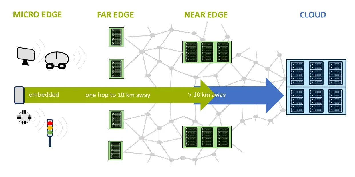 Global edge network serving a web application