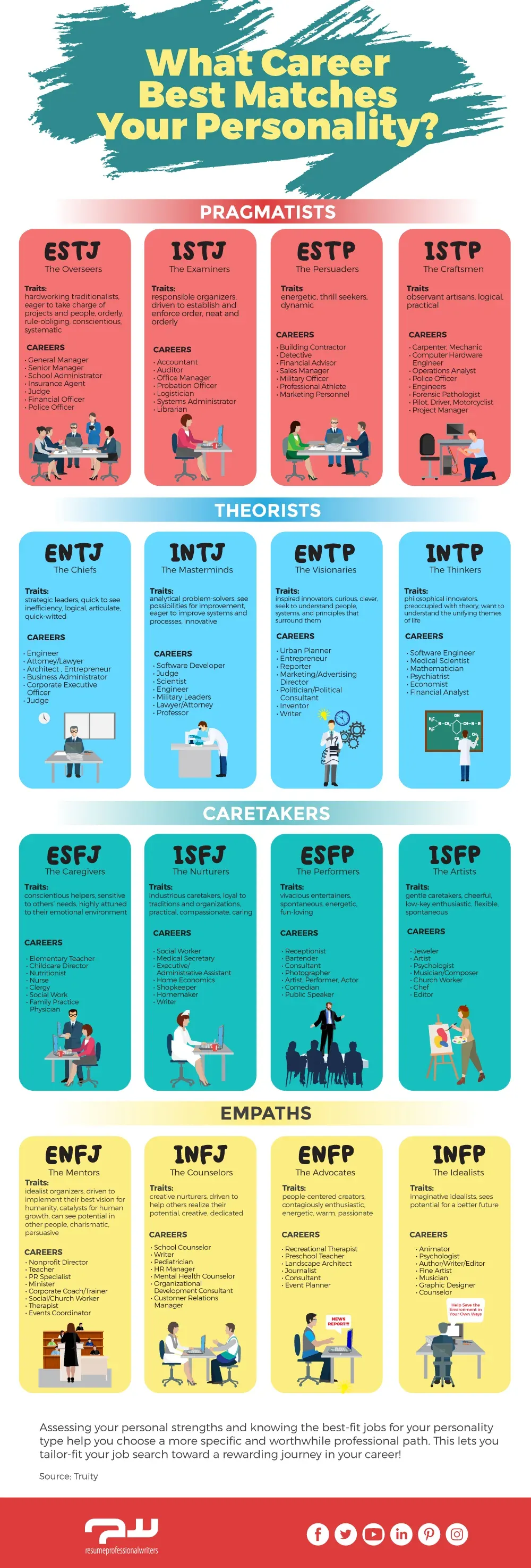 Find Your Perfect IT Job Based on Your MBTI Personality Type – illustration 1
