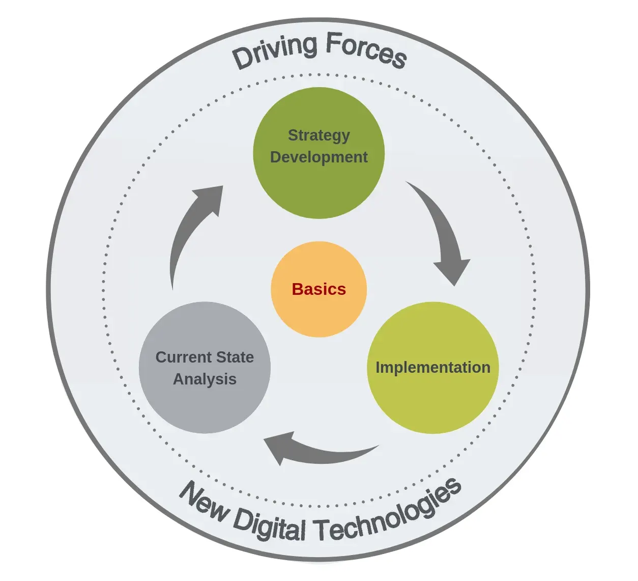 Small team improving a paper process with digital tools