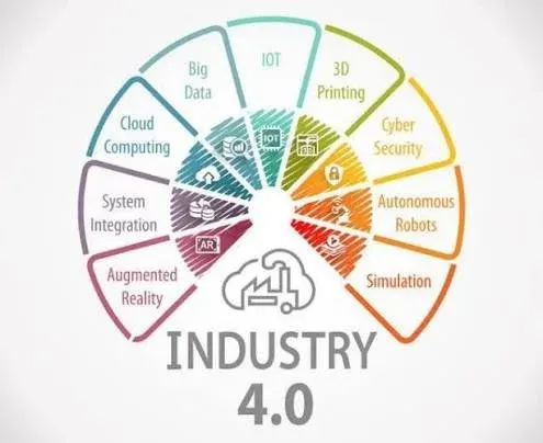 Smart factory illustrating the nine pillars of Industry 4.0