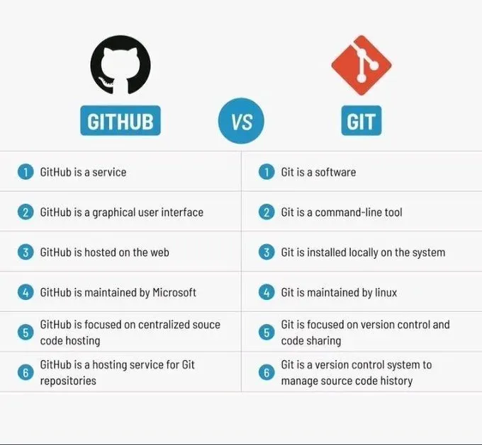 Introduction to Source Code Management with Git and GitHub | 02x00.04-01 – illustration 1