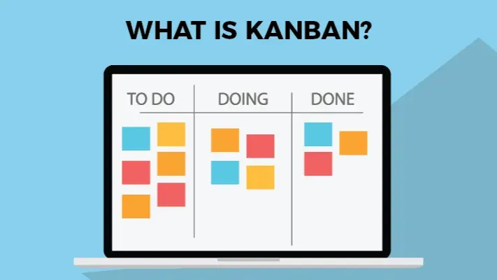 Kanban board with work items moving through columns