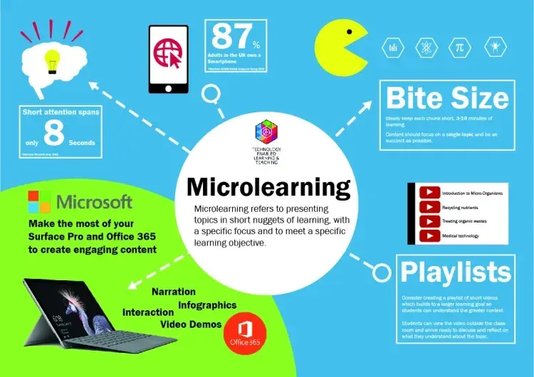Learner using bite-sized microlearning on a phone