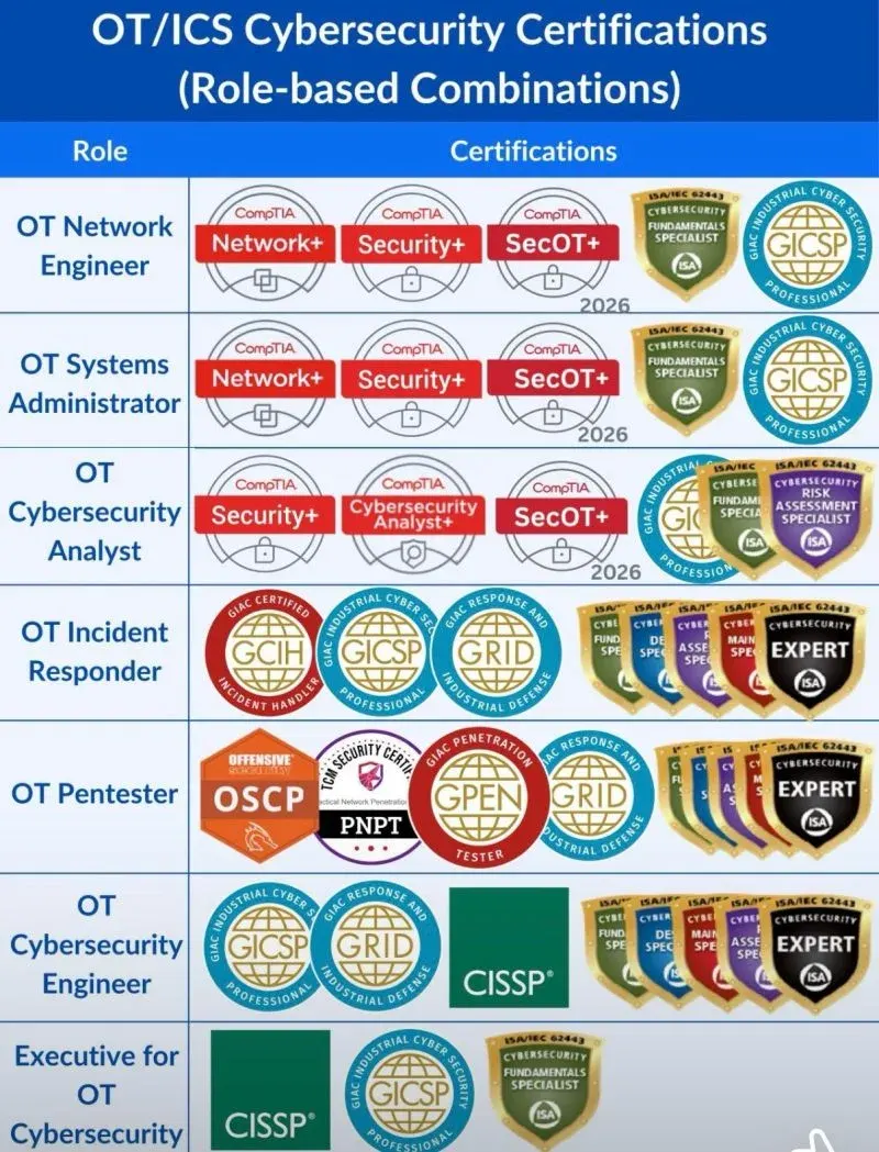 Industrial control system protected by OT cybersecurity measures
