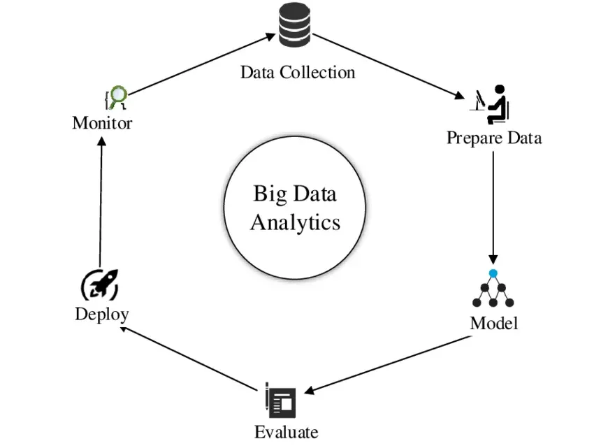 Analyst processing a large dataset on a laptop