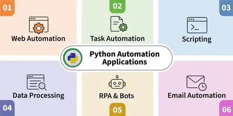 Python script automating repetitive office tasks