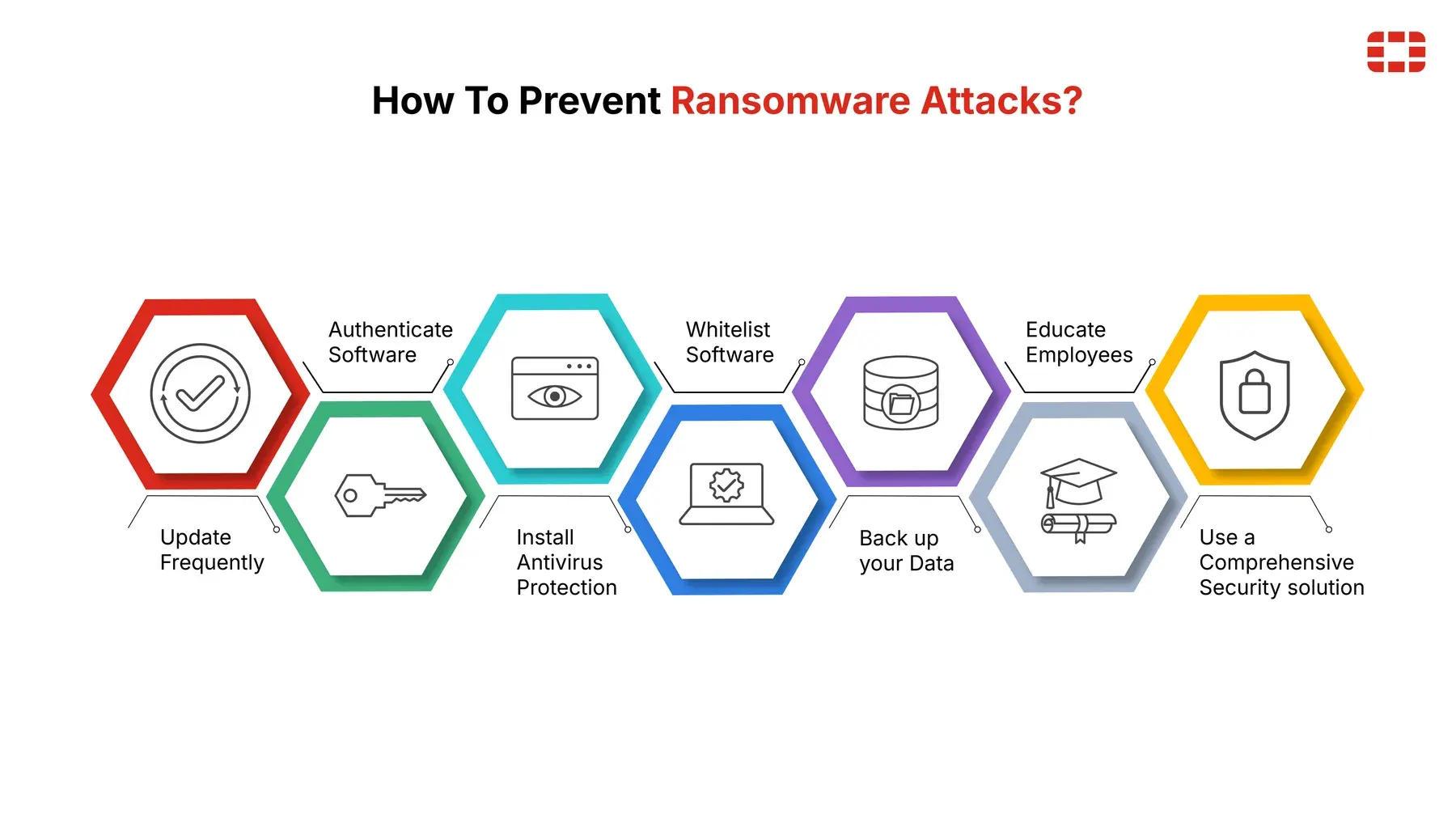 Security team recovering systems after a ransomware attack