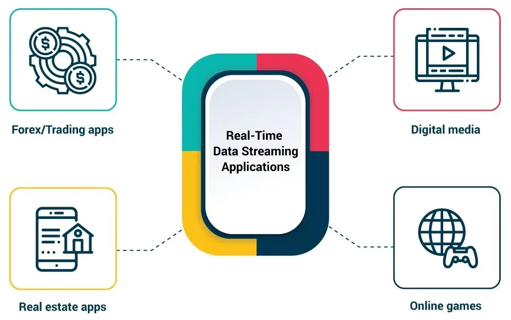 Real-time data streams flowing through an analytics pipeline