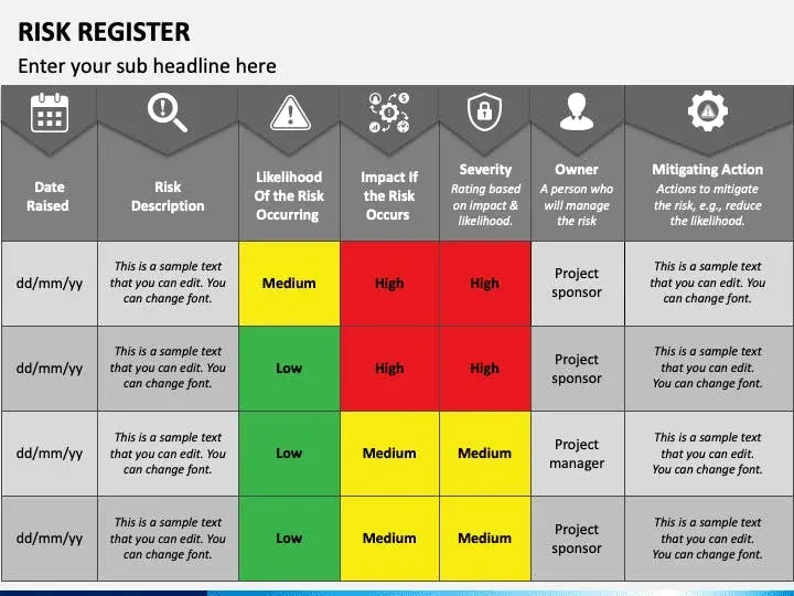 Project risk register and probability-impact matrix
