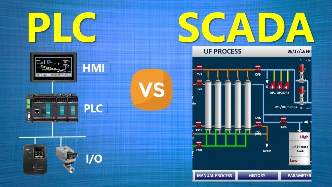 SCADA control room monitoring remote infrastructure