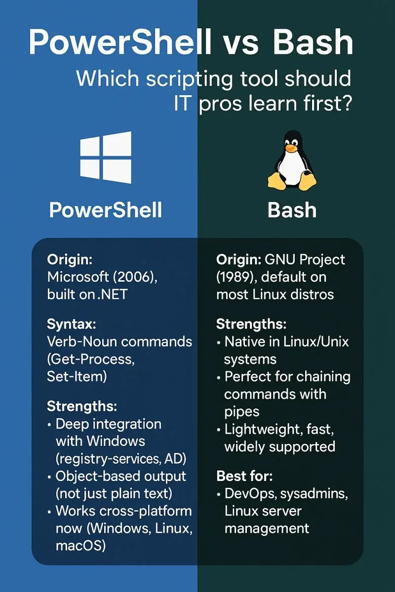PowerShell and Bash scripts automating IT support tasks