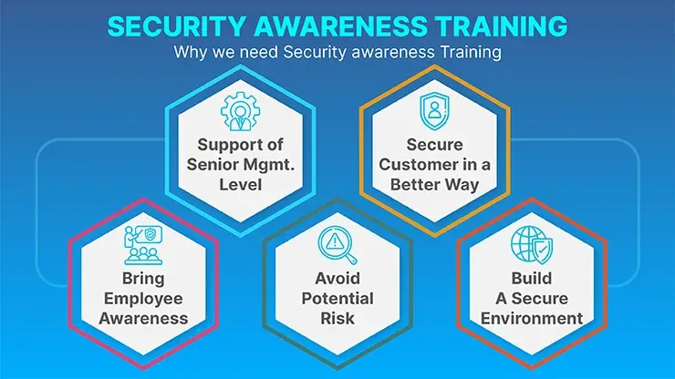 Employees taking part in security awareness training