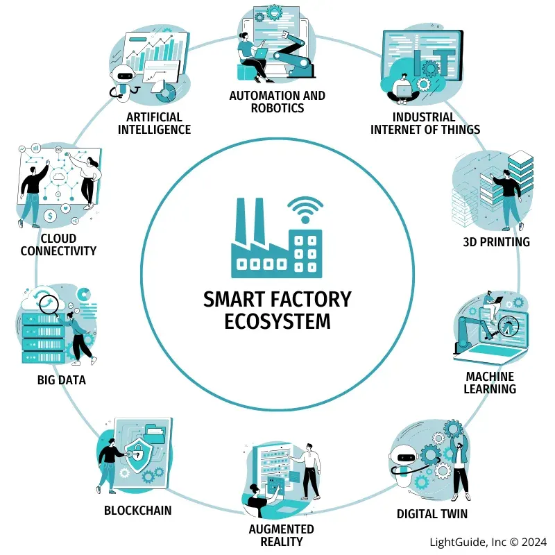 Connected machines in a smart factory