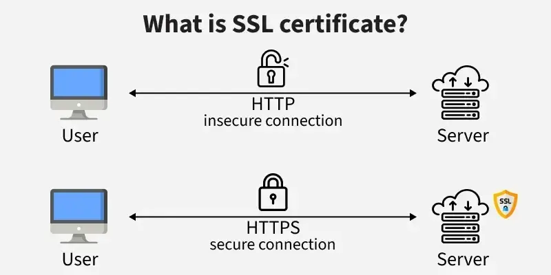 Browser padlock showing a secure TLS connection