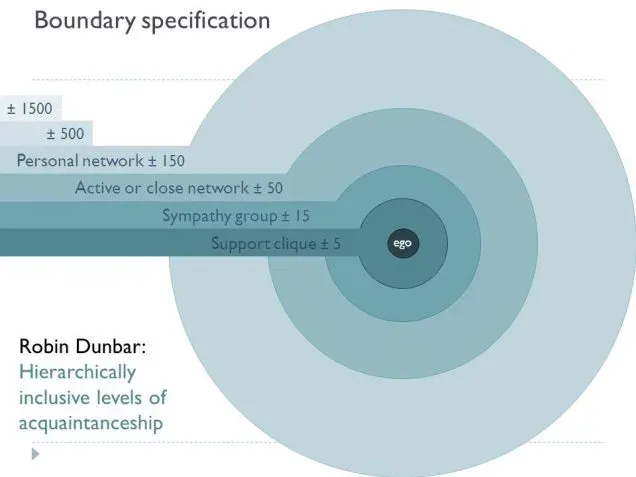 The Intricate Web of Human Friendships: Insights from Science – illustration 1