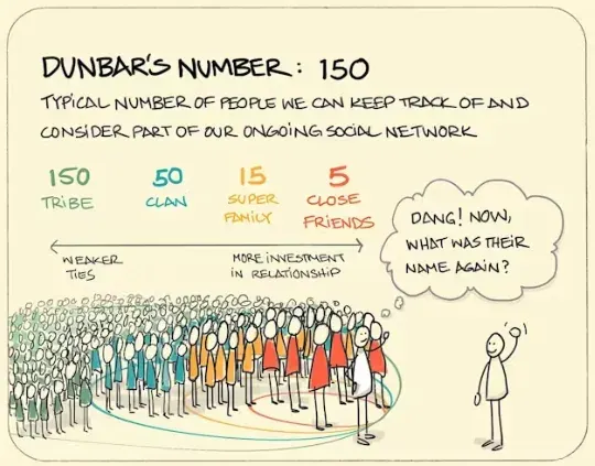 Friends connecting, illustrating the science of friendship