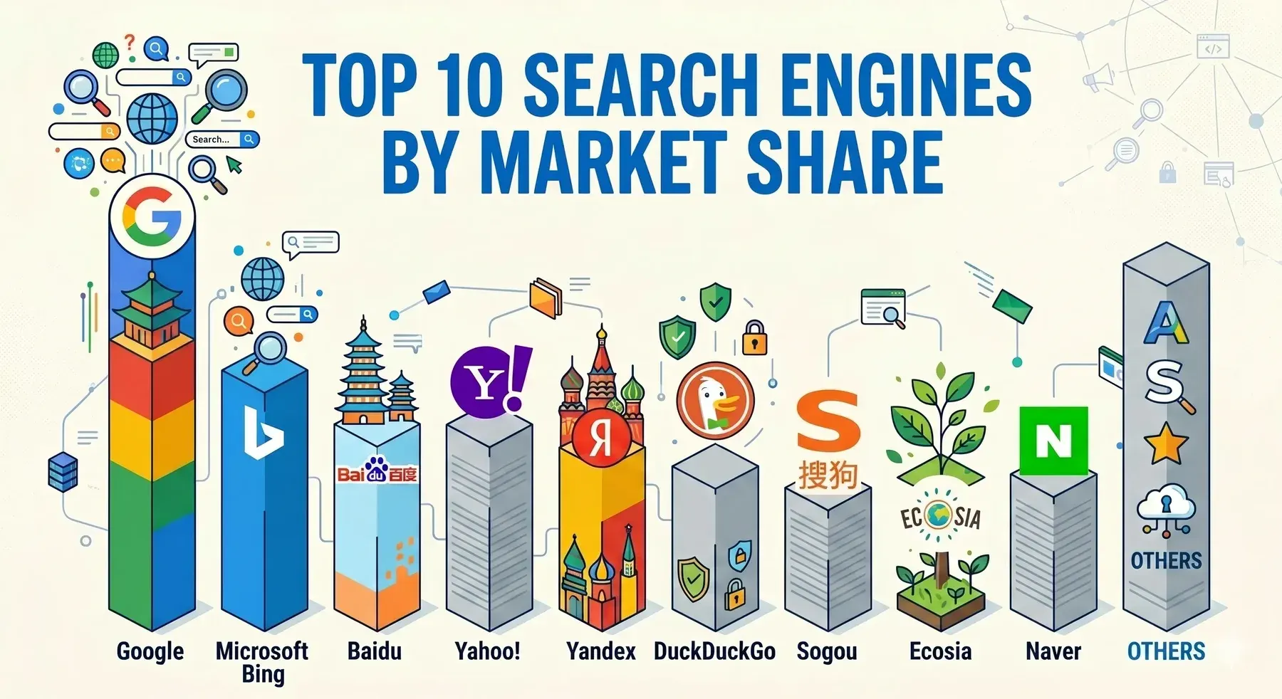 Search results on Google, Bing and Yandex