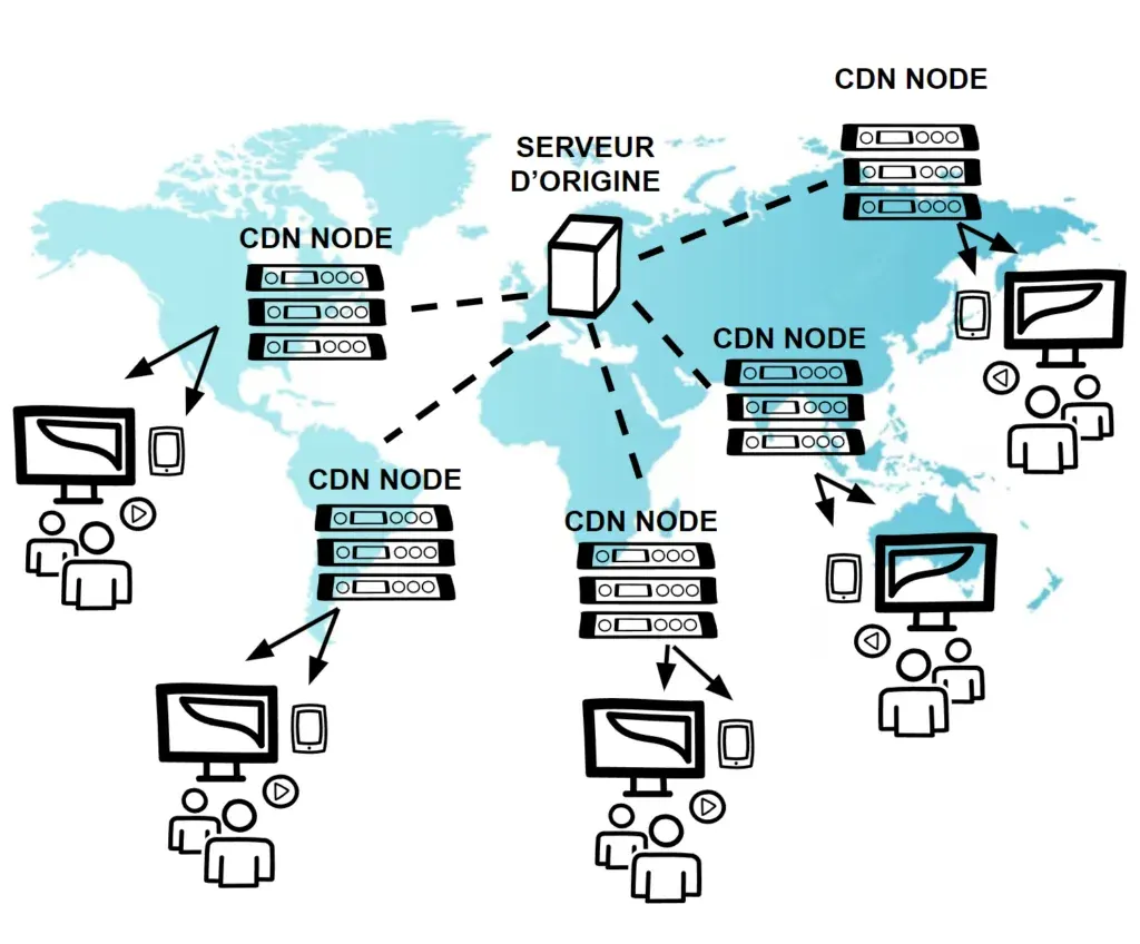 Website loading quickly through a global CDN